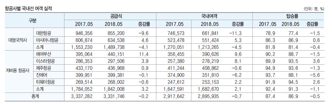 에디터 사진